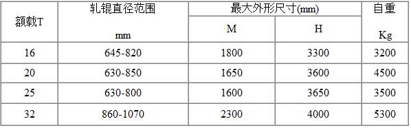 單軋輥吊具